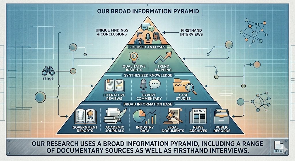 domicity.com About Us info pyramid image